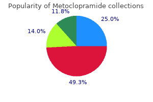 metoclopramide 10 mg on line