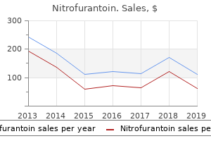 best buy nitrofurantoin