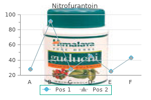 order nitrofurantoin australia