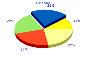order generic urispas on-line