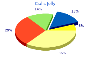 proven 20mg cialis jelly