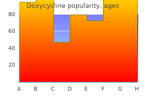 buy doxycycline with visa