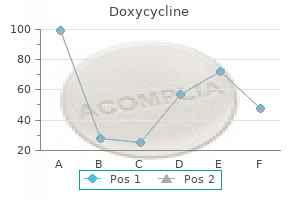 order generic doxycycline canada