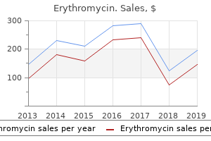 discount erythromycin generic
