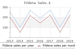 cheap fildena 150 mg overnight delivery