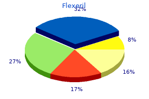 order genuine flexeril line