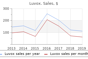 cheap luvox uk
