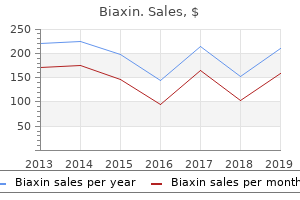 purchase biaxin in united states online