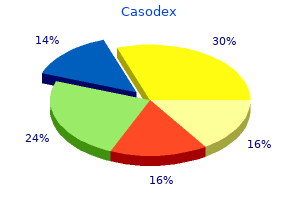 generic 50 mg casodex visa
