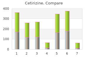 purchase 5 mg cetirizine free shipping