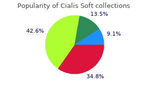 buy cialis soft from india