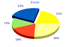eurax 20gm low price