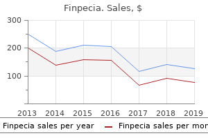 finpecia 1 mg on-line