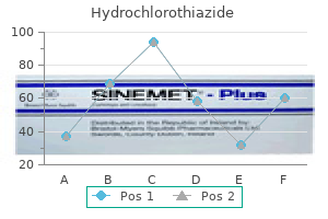 hydrochlorothiazide 12.5mg discount