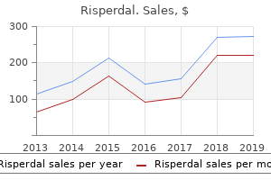 best buy risperdal