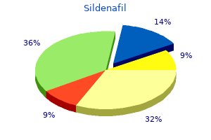 purchase sildenafil from india