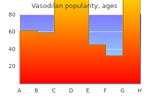 generic vasodilan 20 mg with mastercard