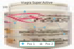 generic viagra super active 50 mg on line