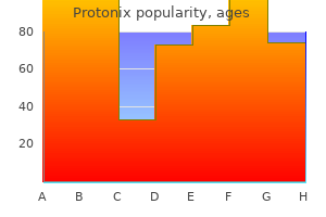 order generic protonix from india