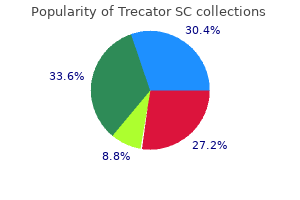 buy trecator sc with visa
