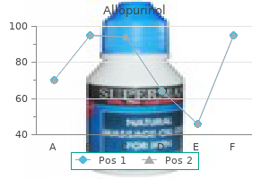 order discount allopurinol on line