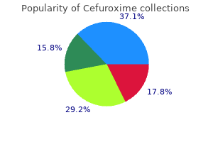 order cheap cefuroxime on line
