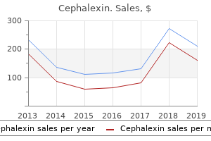 purchase cephalexin with a mastercard