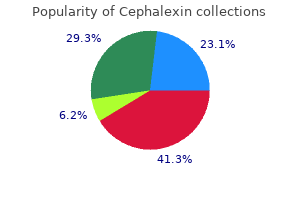 cheap cephalexin 250mg