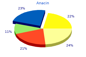 buy anacin 525 mg without prescription