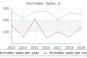 order arimidex cheap online