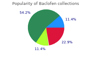 buy cheap baclofen on line