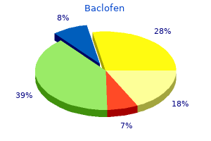 proven 10mg baclofen