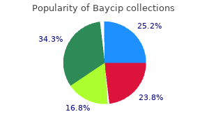 discount baycip online american express