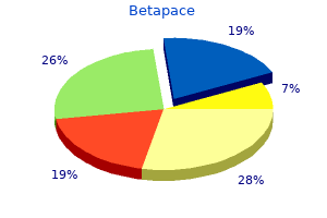 betapace 40mg