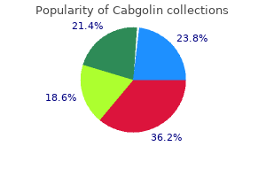 generic 0.5mg cabgolin fast delivery