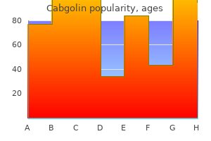 quality cabgolin 0.5 mg
