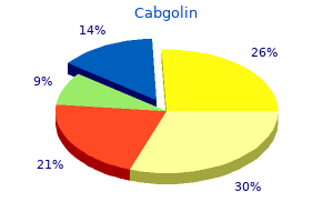 order generic cabgolin pills