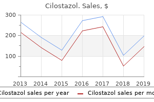purchase cilostazol now