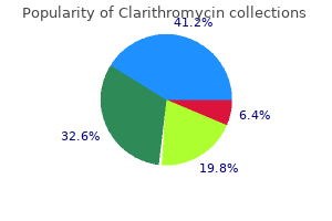 cheap generic clarithromycin canada