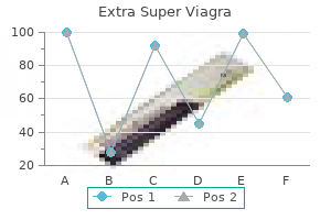 order extra super viagra master card