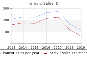 cost of famvir