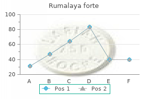 discount rumalaya forte 30 pills with visa