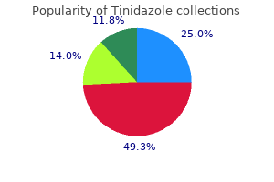 order tinidazole 500 mg on line