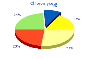 chloromycetin 250 mg for sale