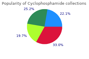 order discount cyclophosphamide line