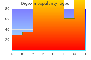 buy digoxin 0.25 mg mastercard