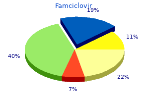 proven 250mg famciclovir