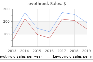 purchase cheapest levothroid and levothroid