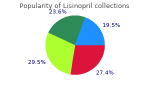 cheap lisinopril line