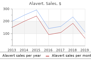 buy alavert now